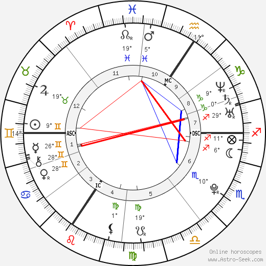 Lisa Bund birth chart, biography, wikipedia 2023, 2024