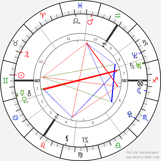 Lisa Bund birth chart, Lisa Bund astro natal horoscope, astrology