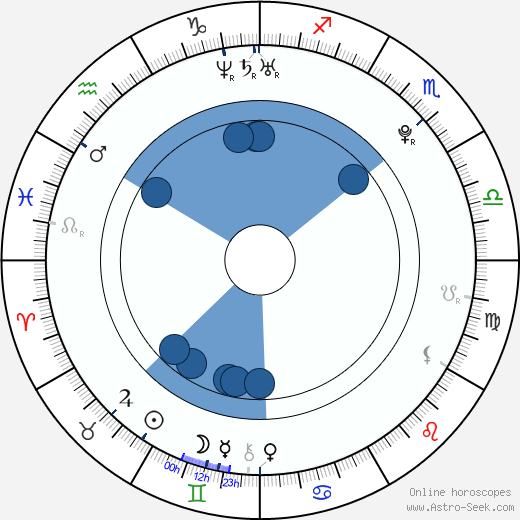 Ludwig Trepte wikipedia, horoscope, astrology, instagram