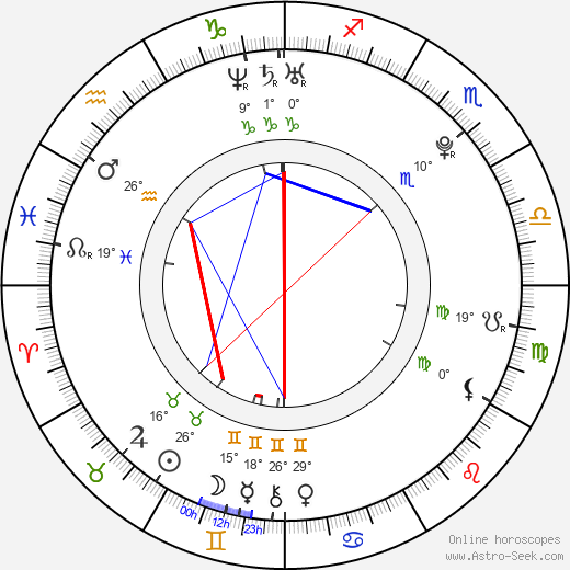 Ludwig Trepte birth chart, biography, wikipedia 2024, 2025