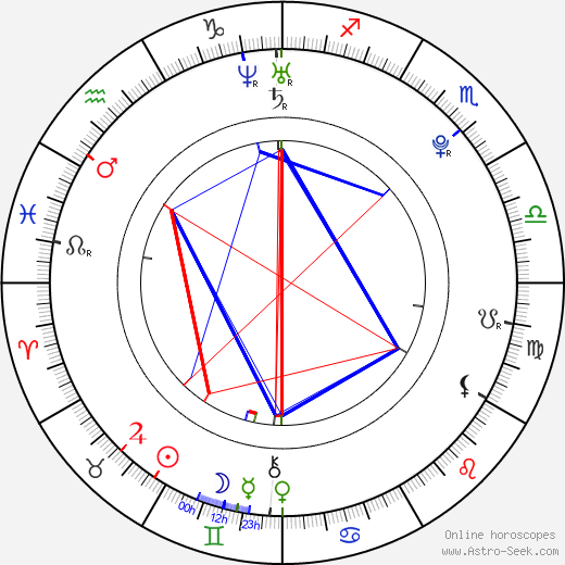 Ludwig Trepte birth chart, Ludwig Trepte astro natal horoscope, astrology