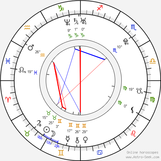 Lukáš Justich birth chart, biography, wikipedia 2023, 2024