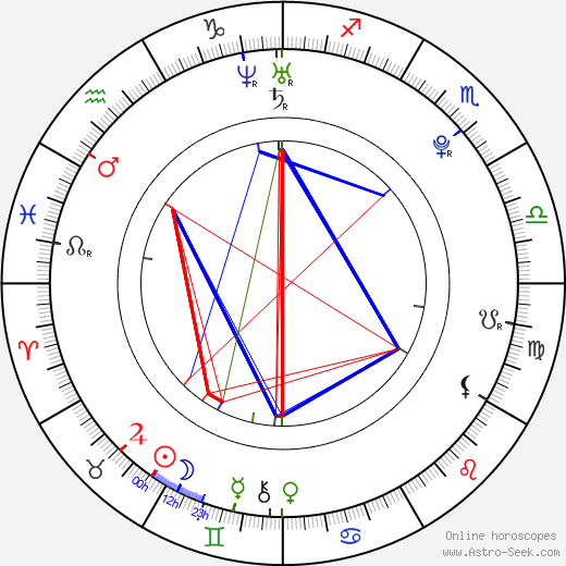 Lukáš Justich birth chart, Lukáš Justich astro natal horoscope, astrology