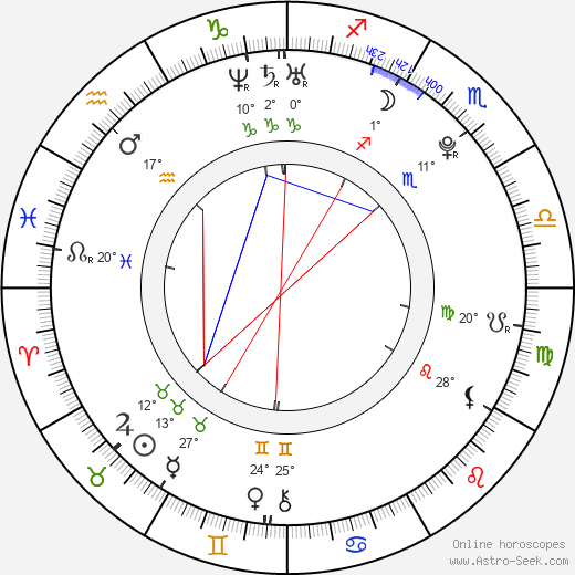 Lukáš Třešňák birth chart, biography, wikipedia 2024, 2025