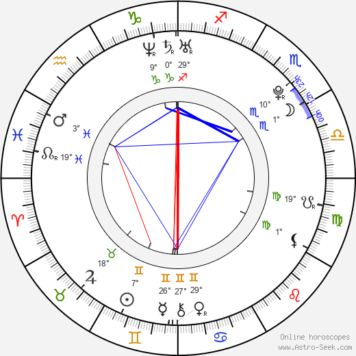 Meisa Kuroki birth chart, biography, wikipedia 2024, 2025