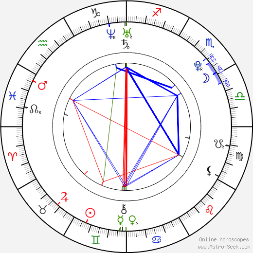 Meisa Kuroki birth chart, Meisa Kuroki astro natal horoscope, astrology