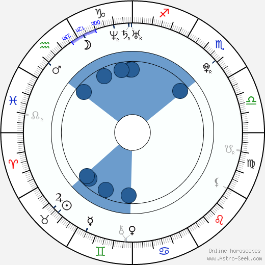 Mhairi Calvey wikipedia, horoscope, astrology, instagram
