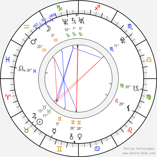 Natalie Mejia birth chart, biography, wikipedia 2024, 2025