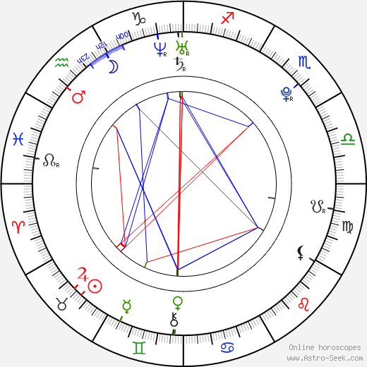 Natalie Mejia birth chart, Natalie Mejia astro natal horoscope, astrology