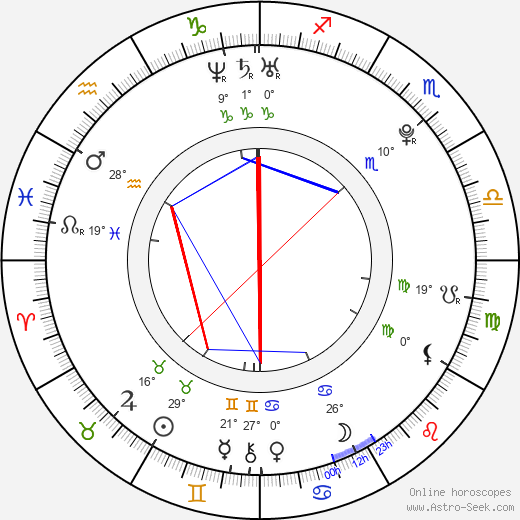 Nathaniel Brown birth chart, biography, wikipedia 2024, 2025