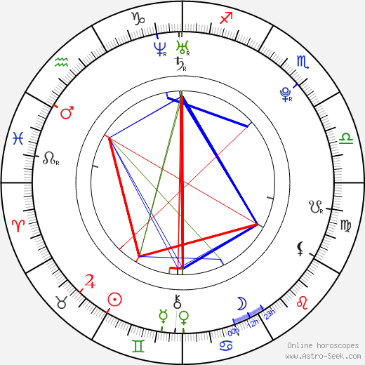 Nathaniel Brown birth chart, Nathaniel Brown astro natal horoscope, astrology