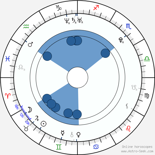 Niccolò Canepa wikipedia, horoscope, astrology, instagram