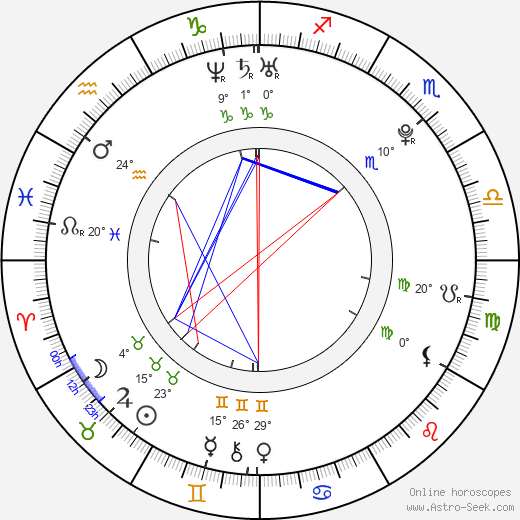 Niccolò Canepa birth chart, biography, wikipedia 2024, 2025