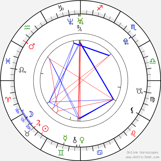 Niccolò Canepa birth chart, Niccolò Canepa astro natal horoscope, astrology