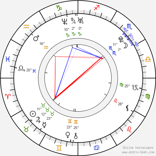 Nicholas Braun birth chart, biography, wikipedia 2023, 2024