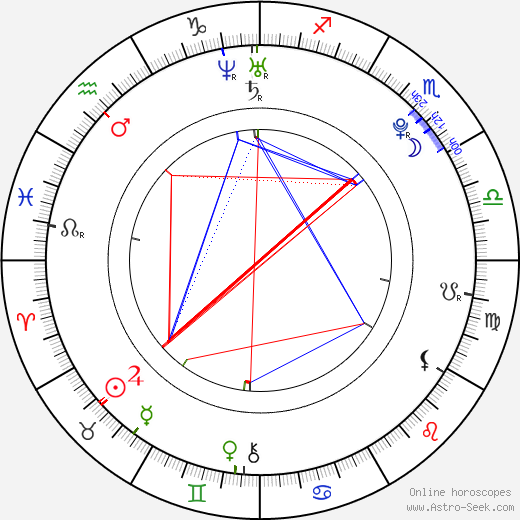 Nicholas Braun birth chart, Nicholas Braun astro natal horoscope, astrology