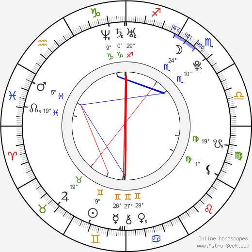 Nikita Efremov birth chart, biography, wikipedia 2024, 2025