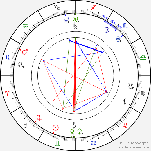 Nikita Efremov birth chart, Nikita Efremov astro natal horoscope, astrology