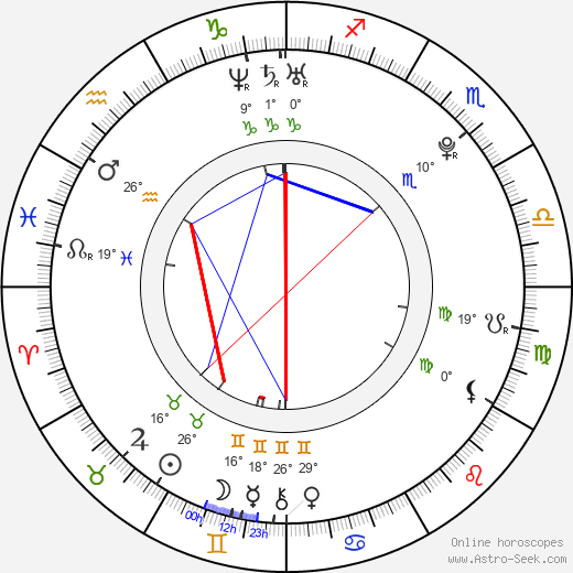 Nikki Reed birth chart, biography, wikipedia 2024, 2025