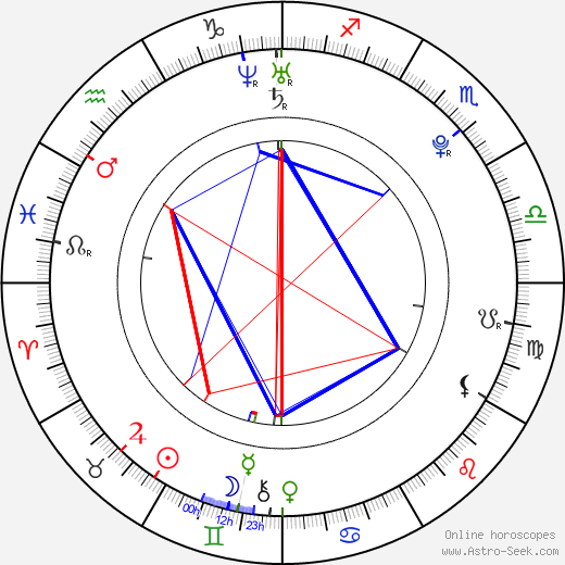 Nikki Reed birth chart, Nikki Reed astro natal horoscope, astrology