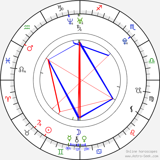 Patrik Ulrich birth chart, Patrik Ulrich astro natal horoscope, astrology