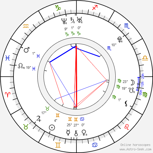 Pavel Kaška birth chart, biography, wikipedia 2024, 2025