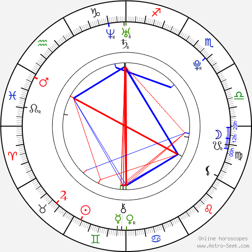 Pavel Kaška birth chart, Pavel Kaška astro natal horoscope, astrology