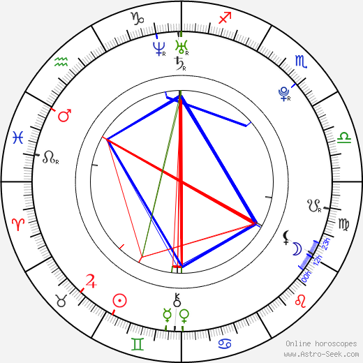 Robbie Bryant birth chart, Robbie Bryant astro natal horoscope, astrology