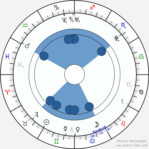 Roberta Sligen horoscope, astrology, sign, zodiac, date of birth, instagram