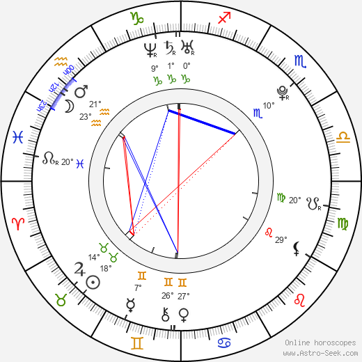 Romana Hejdová birth chart, biography, wikipedia 2023, 2024