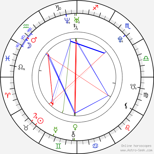 Romana Hejdová birth chart, Romana Hejdová astro natal horoscope, astrology