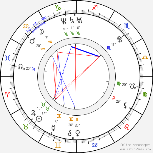Saqib Saleem birth chart, biography, wikipedia 2024, 2025