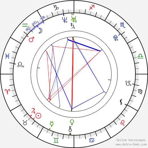 Saqib Saleem birth chart, Saqib Saleem astro natal horoscope, astrology