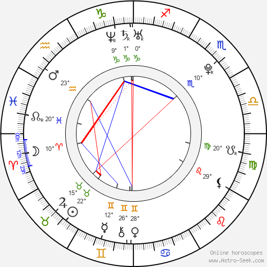 Scott Shilstone birth chart, biography, wikipedia 2023, 2024