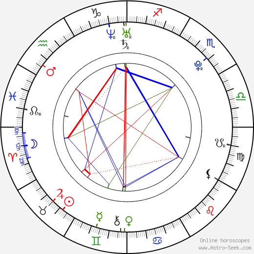 Scott Shilstone birth chart, Scott Shilstone astro natal horoscope, astrology