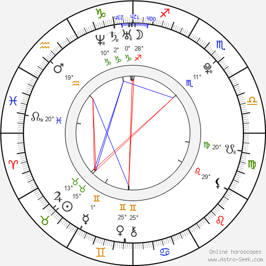 Skye Sweetnam birth chart, biography, wikipedia 2024, 2025