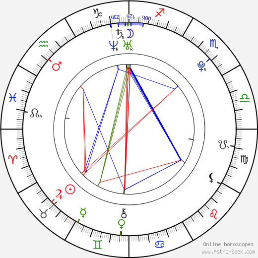 Skye Sweetnam birth chart, Skye Sweetnam astro natal horoscope, astrology