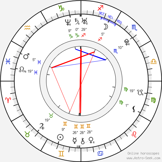 Soo-hyuk Lee birth chart, biography, wikipedia 2024, 2025