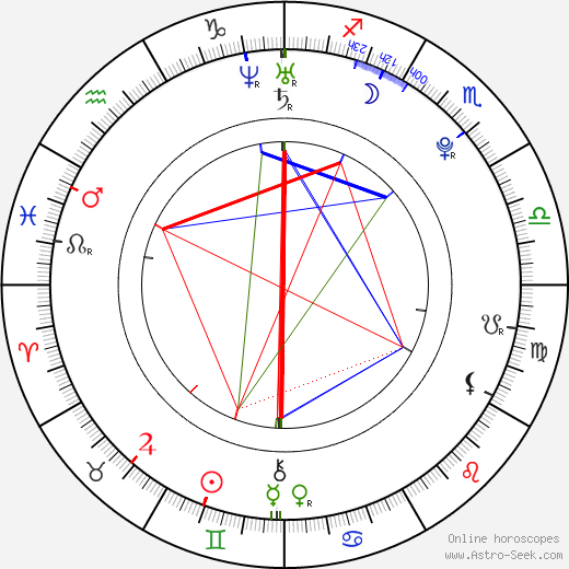 Soo-hyuk Lee birth chart, Soo-hyuk Lee astro natal horoscope, astrology