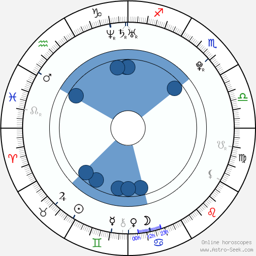 Vladimír Blahož wikipedia, horoscope, astrology, instagram