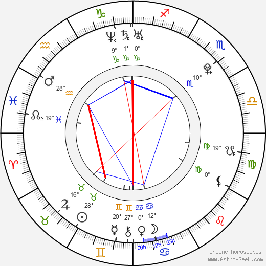 Vladimír Blahož birth chart, biography, wikipedia 2023, 2024