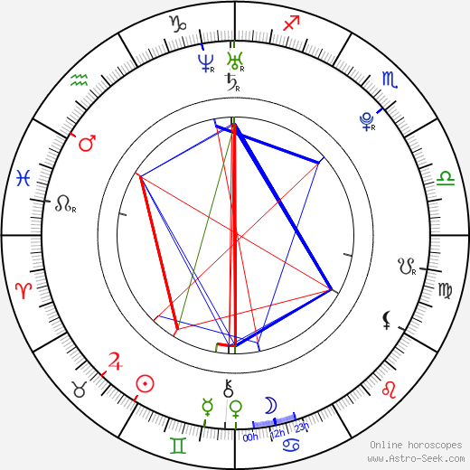 Vladimír Blahož birth chart, Vladimír Blahož astro natal horoscope, astrology
