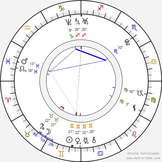 Adriana Tchoko Kamango birth chart, biography, wikipedia 2023, 2024