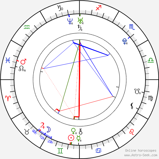 Adriana Tchoko Kamango birth chart, Adriana Tchoko Kamango astro natal horoscope, astrology