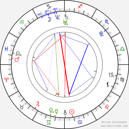 Akiyoshi Nakao birth chart, Akiyoshi Nakao astro natal horoscope, astrology