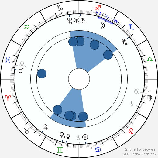 Alanna Masterson wikipedia, horoscope, astrology, instagram
