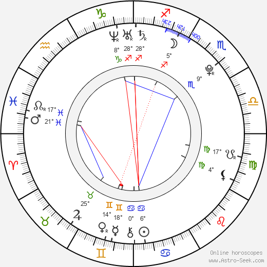 Alanna Masterson birth chart, biography, wikipedia 2024, 2025