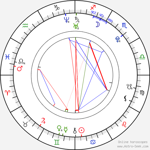 Alanna Masterson birth chart, Alanna Masterson astro natal horoscope, astrology