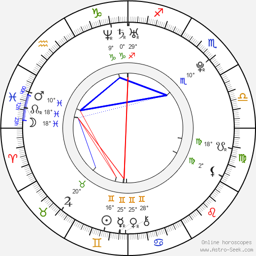 Aleksandra Hamkalo birth chart, biography, wikipedia 2024, 2025
