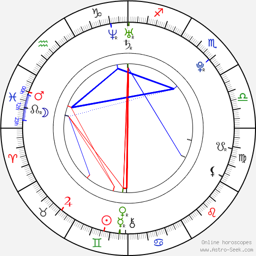 Aleksandra Hamkalo birth chart, Aleksandra Hamkalo astro natal horoscope, astrology